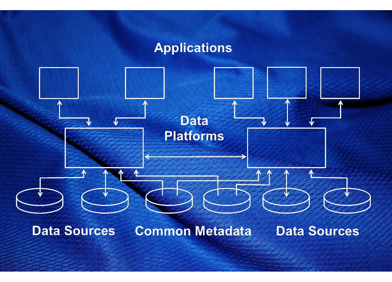 Data Fabric and Data Mesh Will Converge